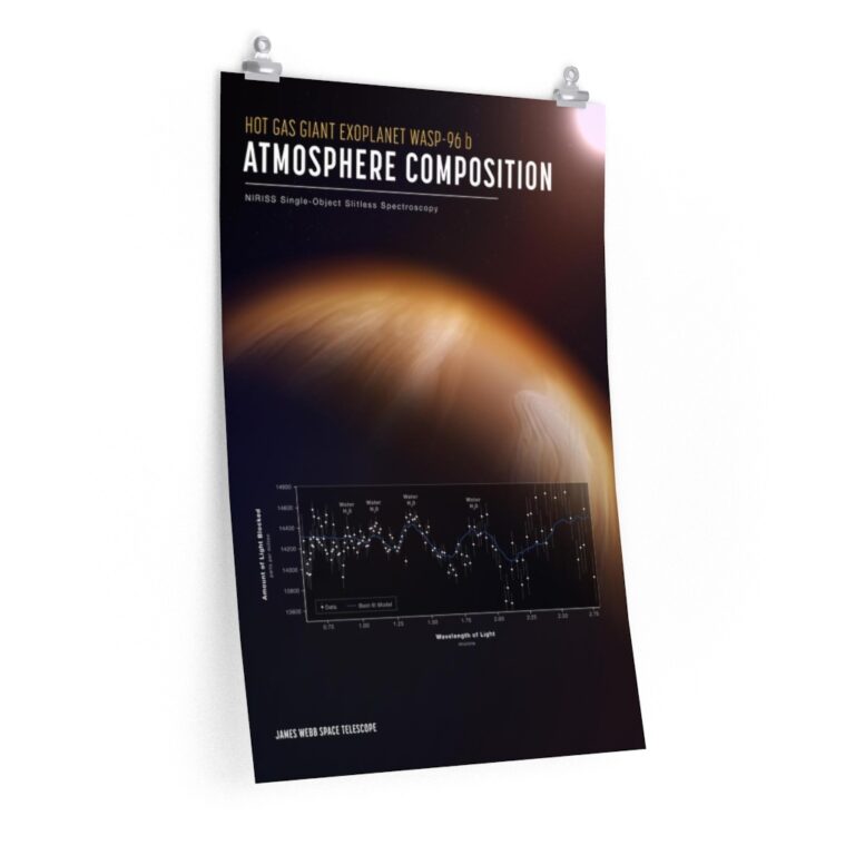 Exoplanet WASP-96 b Poster Print